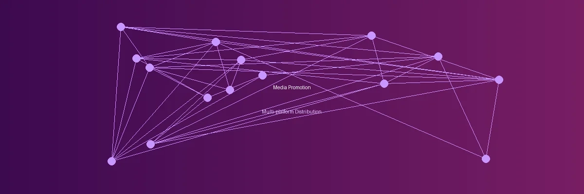 每 日 大 赛 +twitter应用多平台分发展示